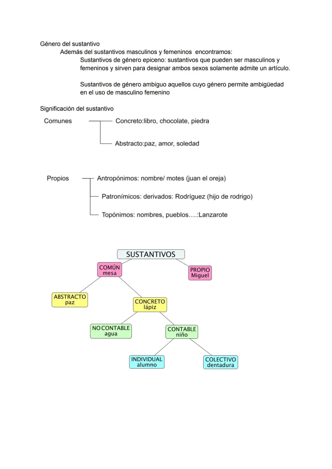 LA PALABRA CATEGORÍAS GRAMATICALES
-La palabra es una unidad lingüística divisible en unidades más pequeñas (monemas) que
poseen significado