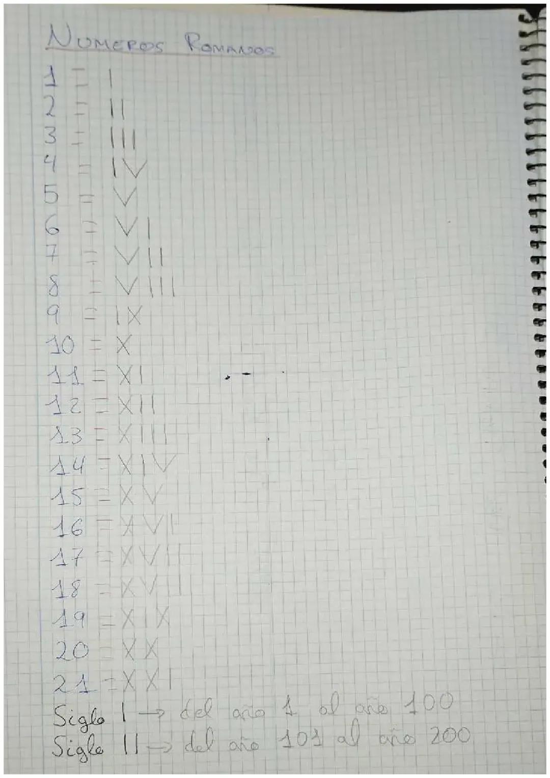 Números romanos, siglos y agrupaciones de años.
