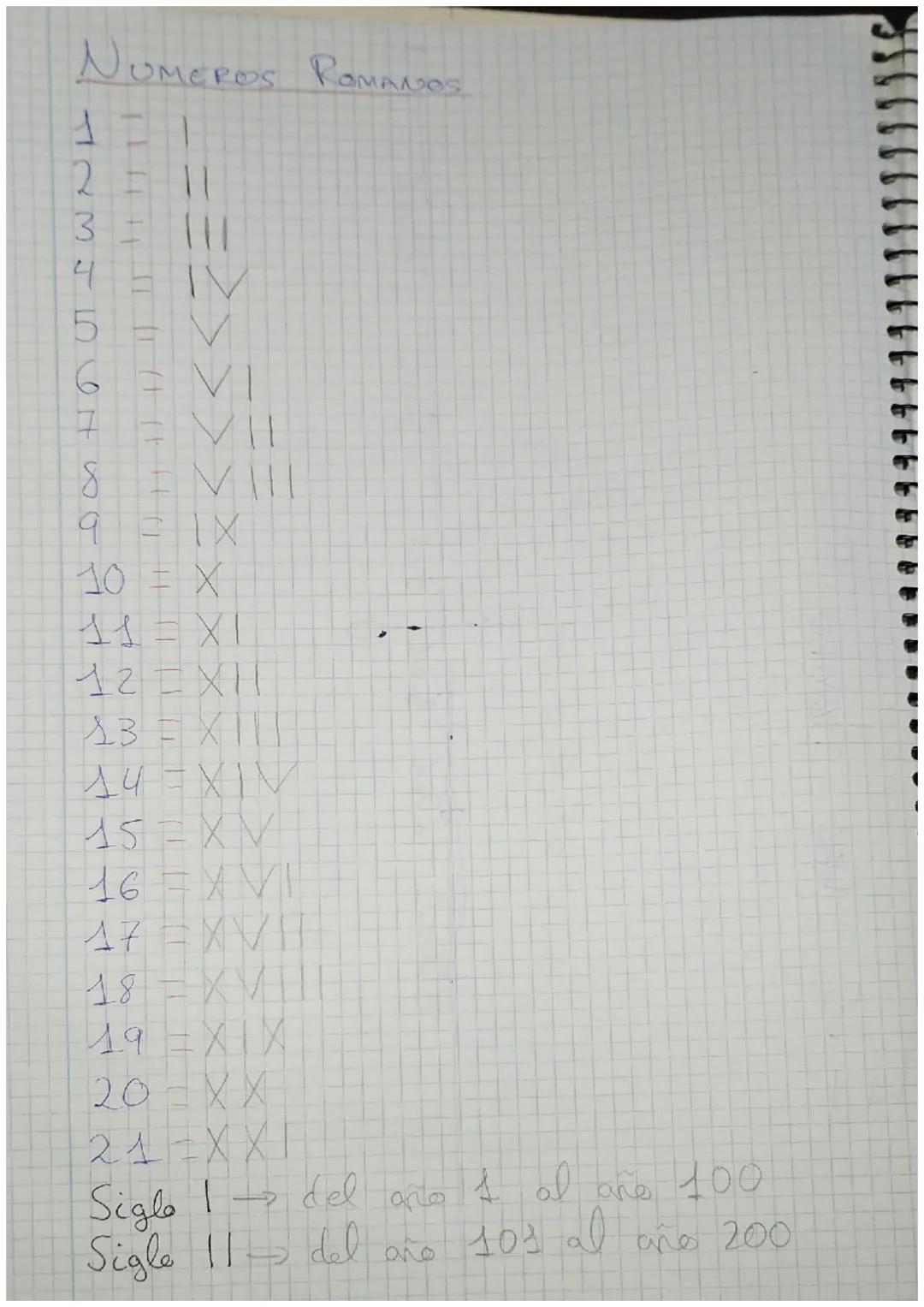 NUMEROS ROMANOS
ANTHO
1
|| [] || 4)
==2
1X
9 =
10 X
S S = XI
12=XII
13 = XIII
소니 EXIN
15- XV
16 XVI
17=XVII
18- XV 11
19 XIX
20-XX
2 1 = X X