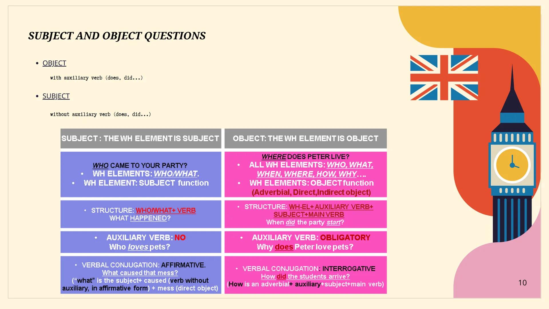 # ALL OF
ENGLISH

Made by Raquel A. VERBAL TENSES
• PRESENT:
SIMPLE: for schedules/habitual situations, truths
CLUES TO IDENTIFY THIS TENSE: