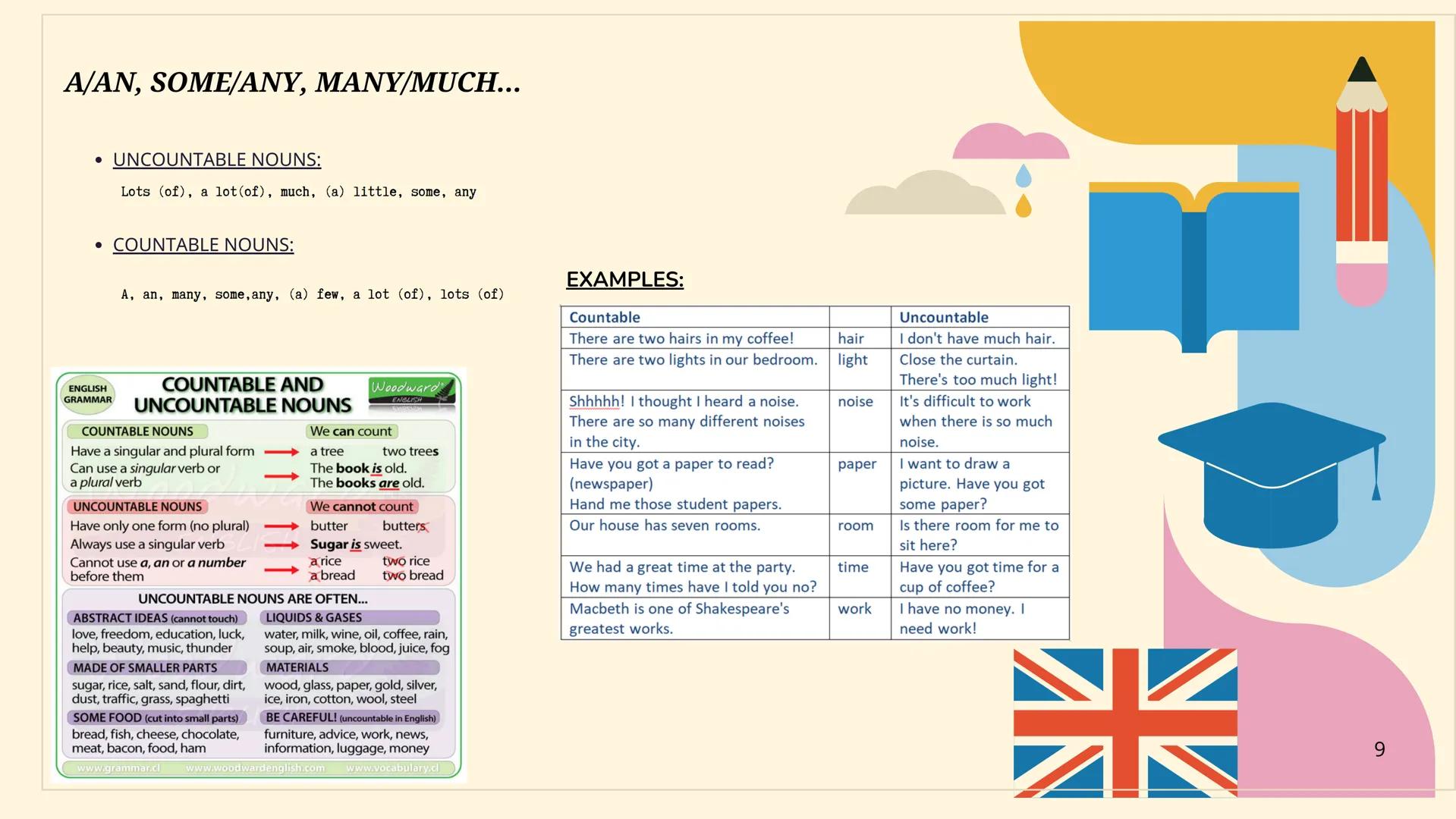 # ALL OF
ENGLISH

Made by Raquel A. VERBAL TENSES
• PRESENT:
SIMPLE: for schedules/habitual situations, truths
CLUES TO IDENTIFY THIS TENSE: