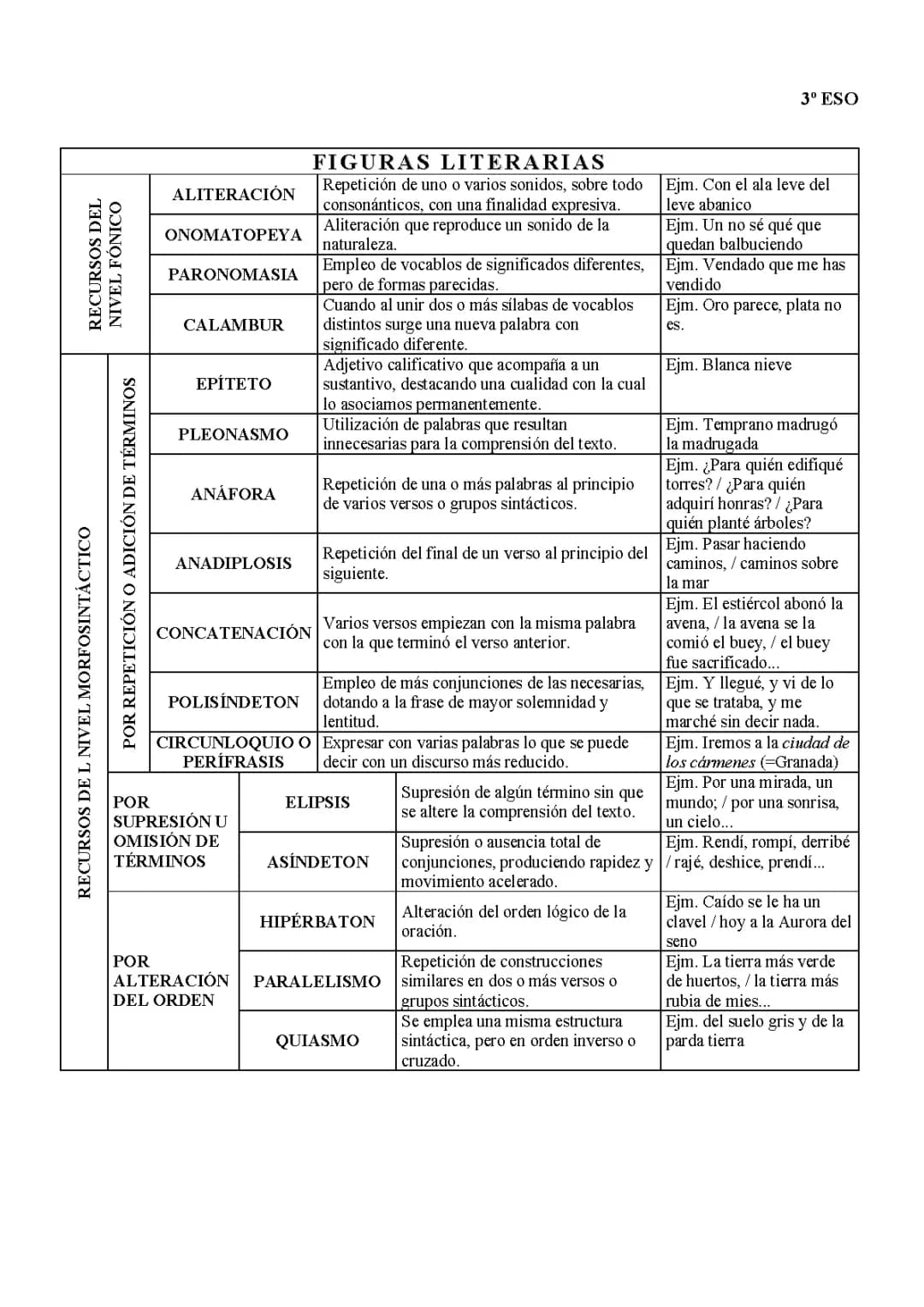 FIGURAS LITERARIAS 