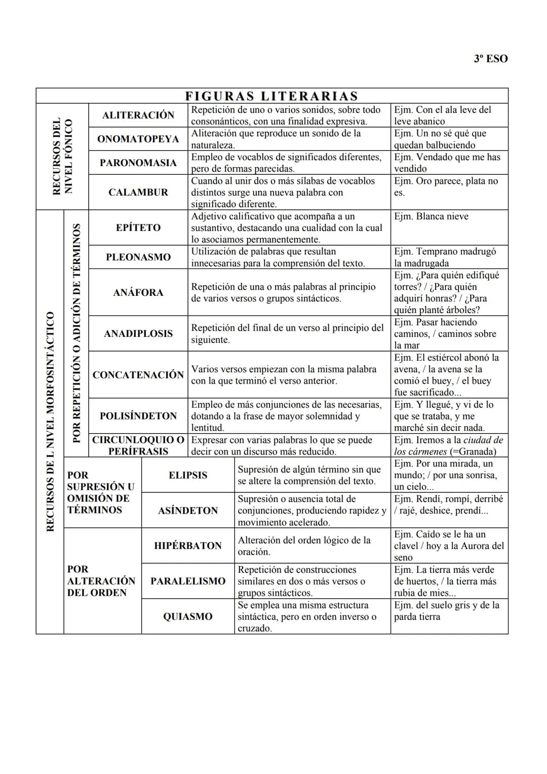 RECURSOS DEL
NIVEL FONICO
RECURSOS DE L NIVEL MORFOSINTÁCTICO
POR REPETICIÓN O ADICIÓN DE TÉRMINOS
POR
ALITERACIÓN
ONOMATOPEYA
POR
PARONOMAS