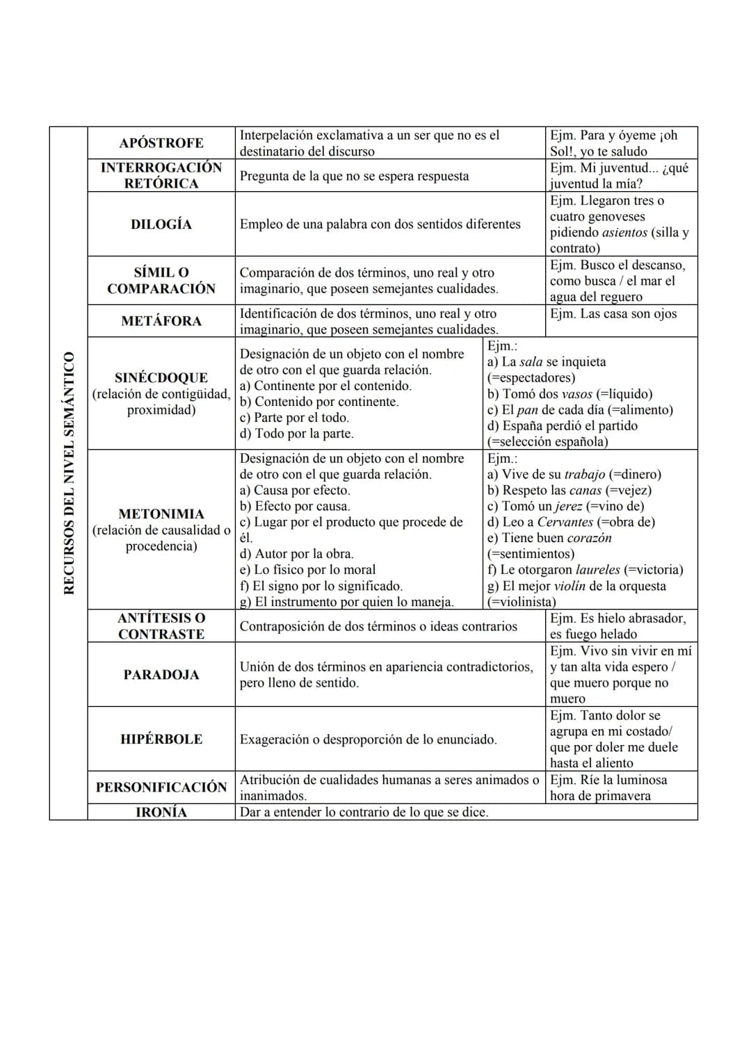 RECURSOS DEL
NIVEL FONICO
RECURSOS DE L NIVEL MORFOSINTÁCTICO
POR REPETICIÓN O ADICIÓN DE TÉRMINOS
POR
ALITERACIÓN
ONOMATOPEYA
POR
PARONOMAS