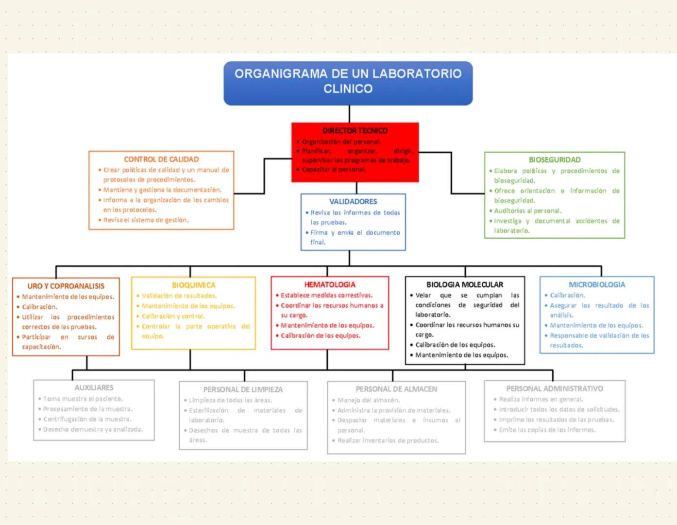  1 a 25 todo(preguntas tipo test y pregunta abierta).
diapo 15, 17....no entra
modelo sanitario catalán
.
diapo legislación ley general sani