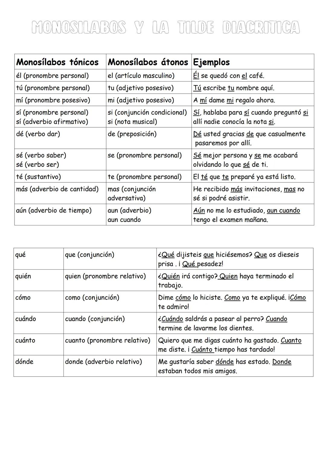 Monosílabos tónicos Monosílabos átonos Ejemplos
él (pronombre personal)
tú (pronombre personal)
mí (pronombre posesivo)
sí (pronombre person