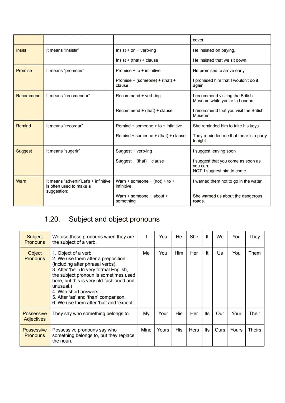 INDEX
INDEX
Theory
1.1. Comparatives and superlatives
1.2. Conditional Clauses
1.3. Correlative Conjunctions
1.4. Demonstratives
1.5. Future