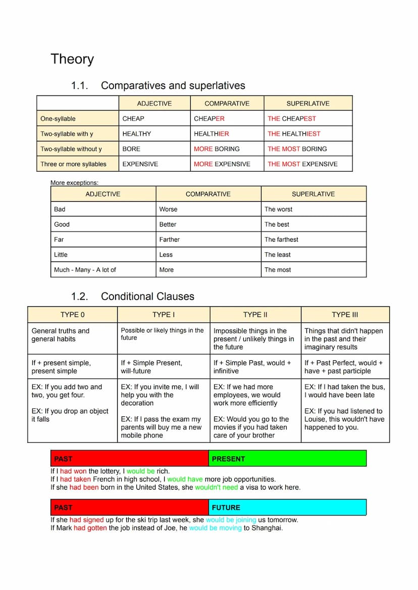 INDEX
INDEX
Theory
1.1. Comparatives and superlatives
1.2. Conditional Clauses
1.3. Correlative Conjunctions
1.4. Demonstratives
1.5. Future