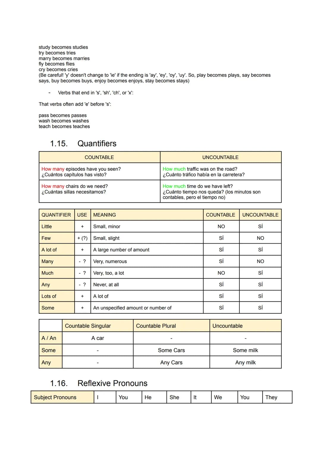 INDEX
INDEX
Theory
1.1. Comparatives and superlatives
1.2. Conditional Clauses
1.3. Correlative Conjunctions
1.4. Demonstratives
1.5. Future