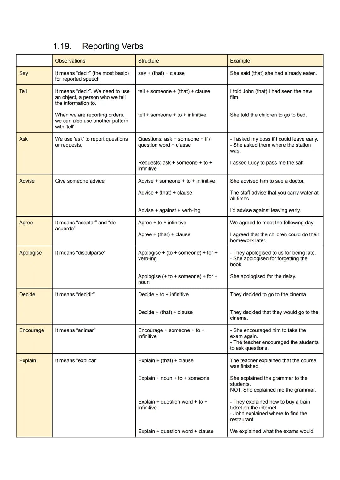 INDEX
INDEX
Theory
1.1. Comparatives and superlatives
1.2. Conditional Clauses
1.3. Correlative Conjunctions
1.4. Demonstratives
1.5. Future