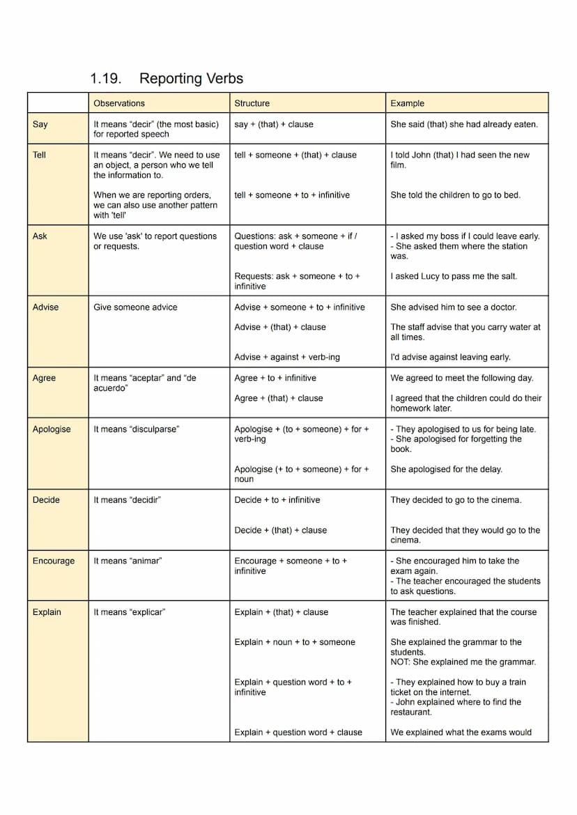 INDEX
INDEX
Theory
1.1. Comparatives and superlatives
1.2. Conditional Clauses
1.3. Correlative Conjunctions
1.4. Demonstratives
1.5. Future