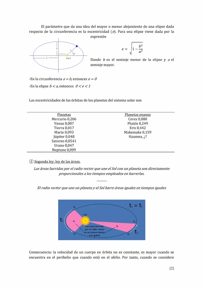 FÍSICA 2º BACHILLERATO
BLOQUE TEMÁTICO: INTERACCIÓN GRAVITATORIA
GRAVITACIÓN UNIVERSAL
1) Leyes de Kepler
2) Ley de la gravitación universal