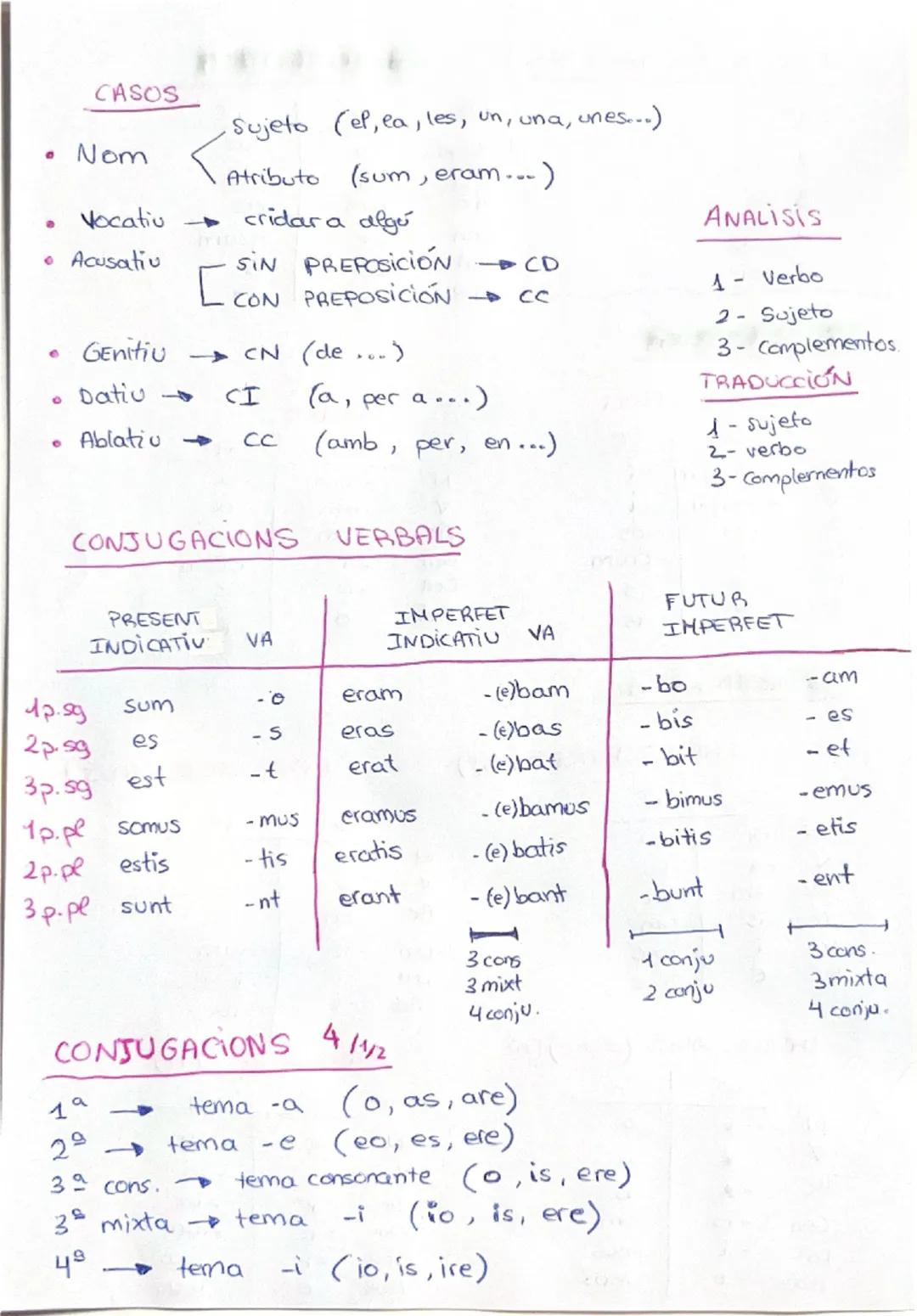 # LAS 5 DECLINACIONES

- 1 -ae
- 2 -i
- 3 -is
- 4 -us
- 5 -ei

# 1 declinación

| Sg | pe |
|---|---| 
| Nom | -a | -ae |
| Voc | -a | -ae |