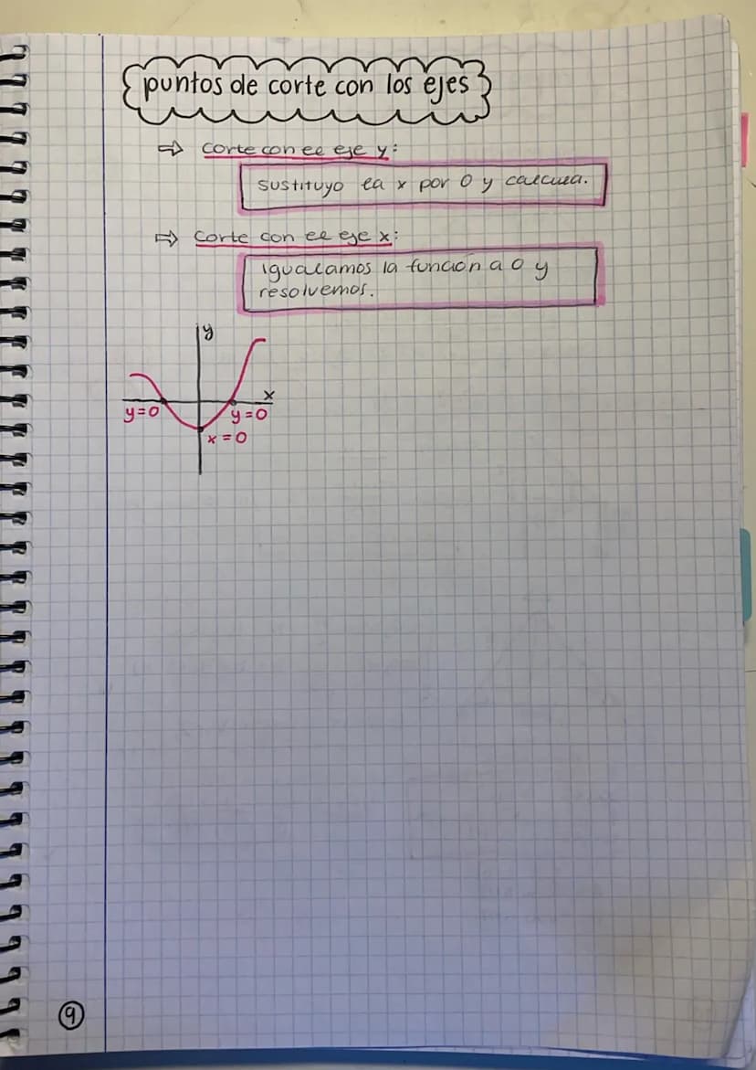 
<h2 id="typesoffunctions">Types of Functions</h2>
<h3 id="polynomials">Polynomials</h3>
<ul>
<li>f(x) = x² - 4x + 6</li>
<li>f(x) = 2x + 3<