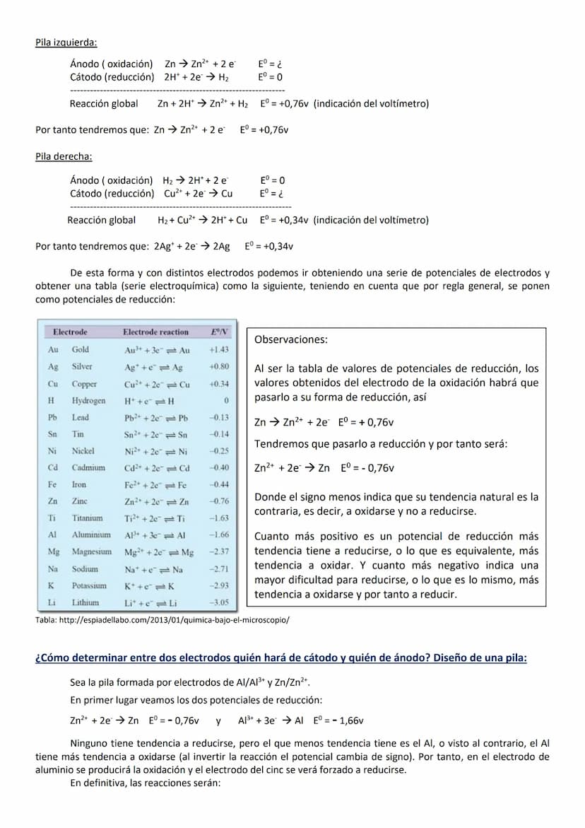 REACCIONES DE OXIDACIÓN-REDUCCIÓN
(Reacciones redox o reacciones de transferencia de electrones)
ELECTROQUÍMICA
CONCEPTO DE OXIDACIÓN Y DE R