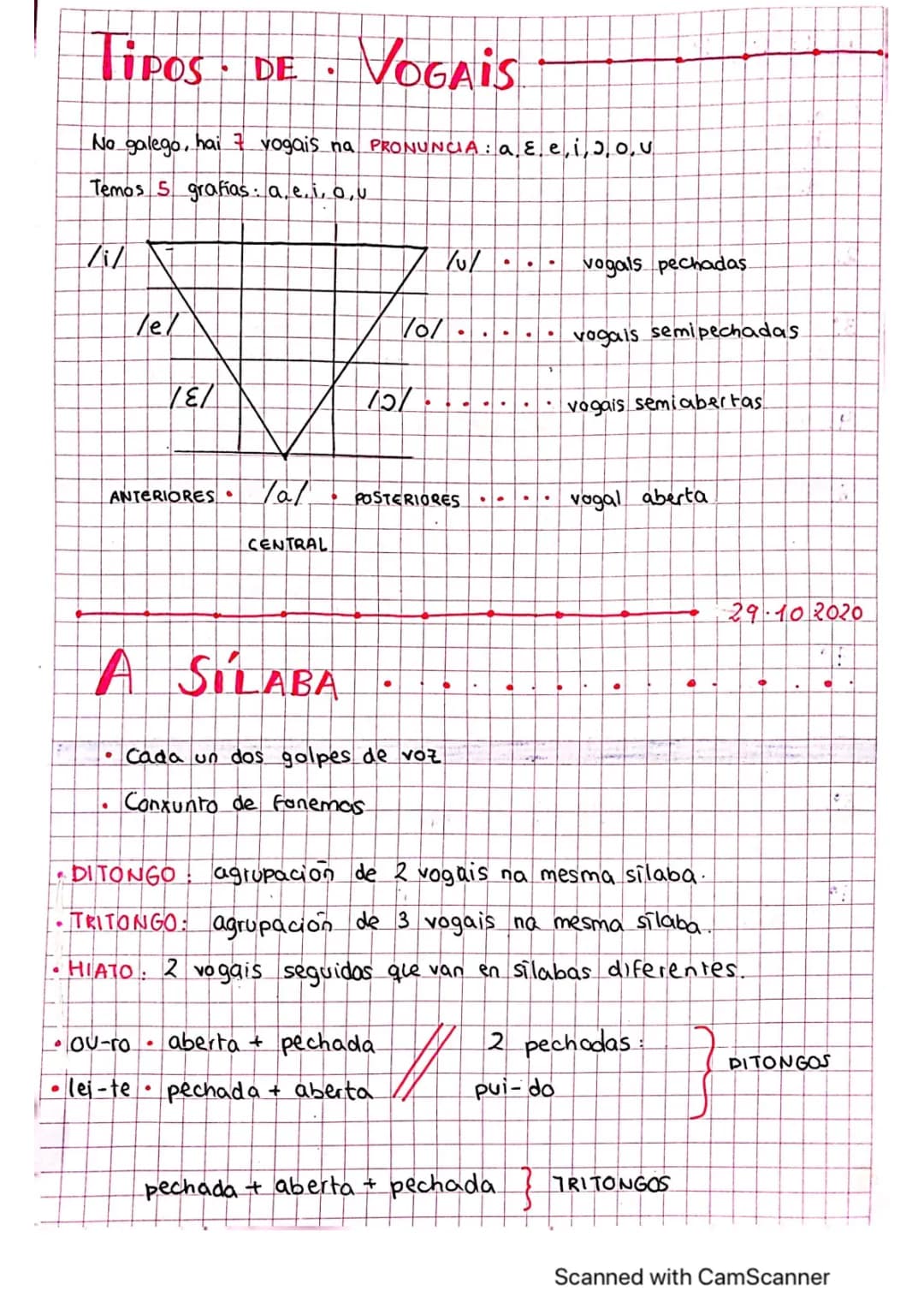 Learn About Open and Closed Vowels in Galician: Fun Examples and Exercises!