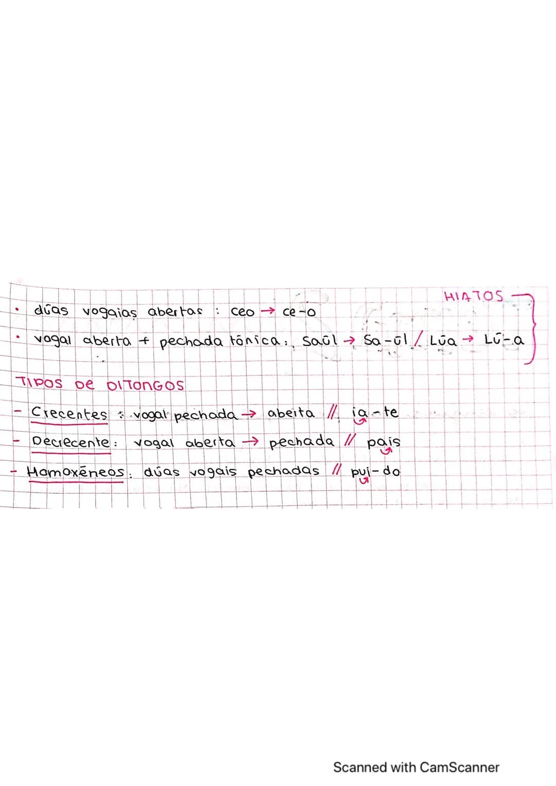 TIPOS DE
●
[/i/1
No galego, hai 7 vogais na PRONUNCIA: a ε. e, i,5.o.u
Temos 5 grafías: a. e. i, o,u
Tel
ANTERIORES
/६/
•Ou-ro
lei-te
●
Tal
