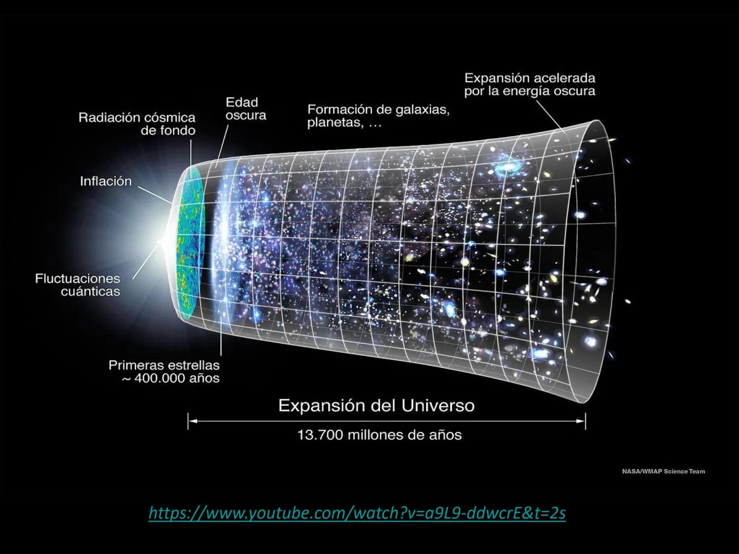 # Unidad Didáctica 1:

EL UNIVERSO Y EL SISTEMA
SOLAR Bienvenidos al mundo de la ASTRONOMÍA.
La Astronomía es la ciencia que estudia los
ast