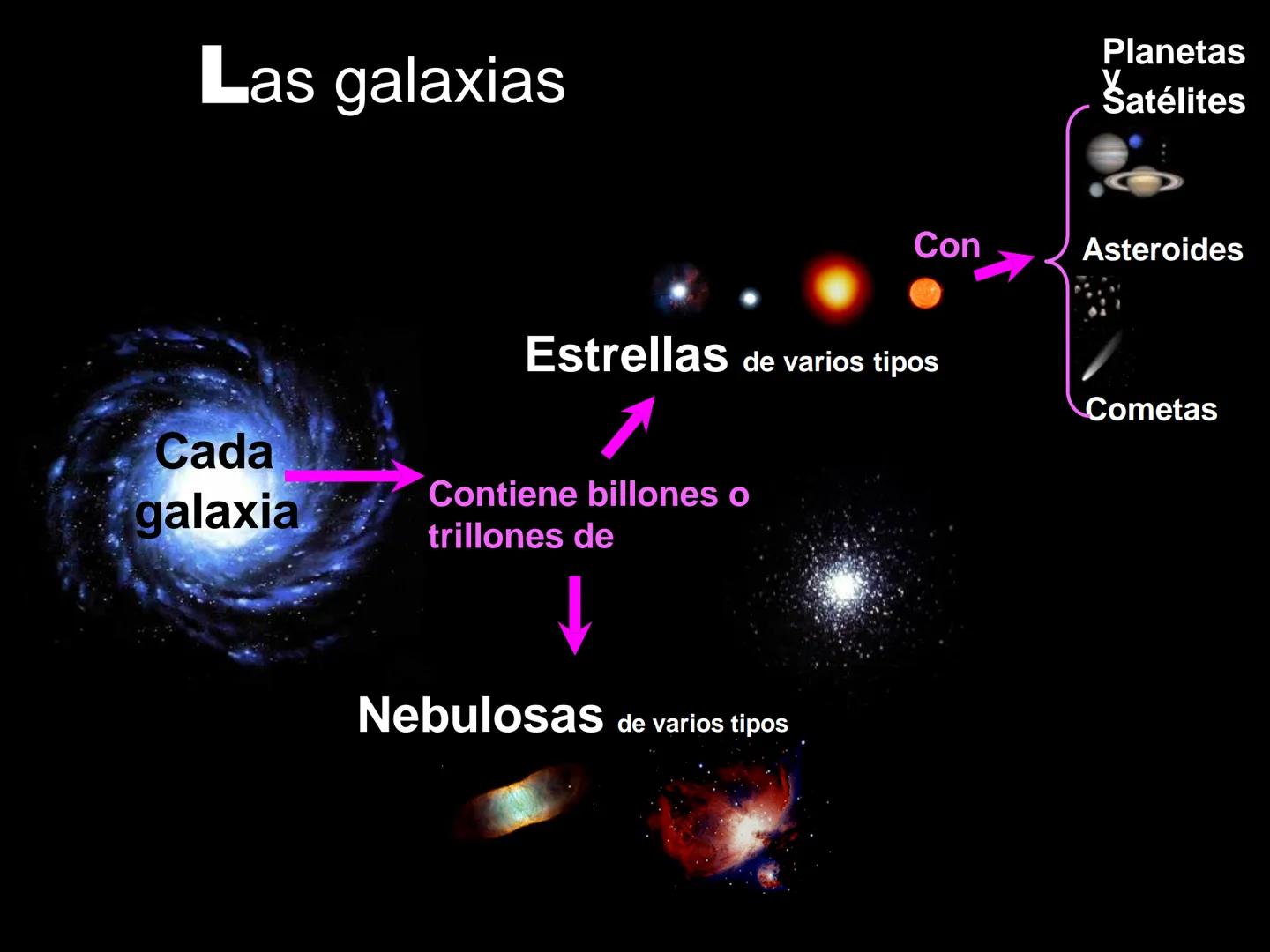 # Unidad Didáctica 1:

EL UNIVERSO Y EL SISTEMA
SOLAR Bienvenidos al mundo de la ASTRONOMÍA.
La Astronomía es la ciencia que estudia los
ast