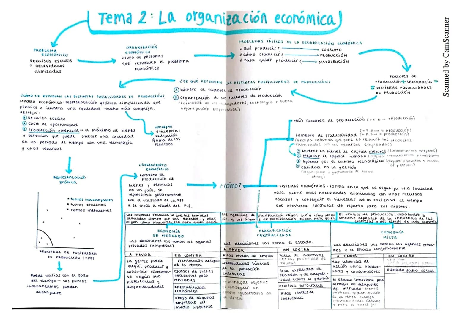 
<h2 id="problemaeconmicorecursosescasosynecesidadesilimitadas">Problema económico: Recursos escasos y necesidades ilimitadas</h2>
<p>El pro