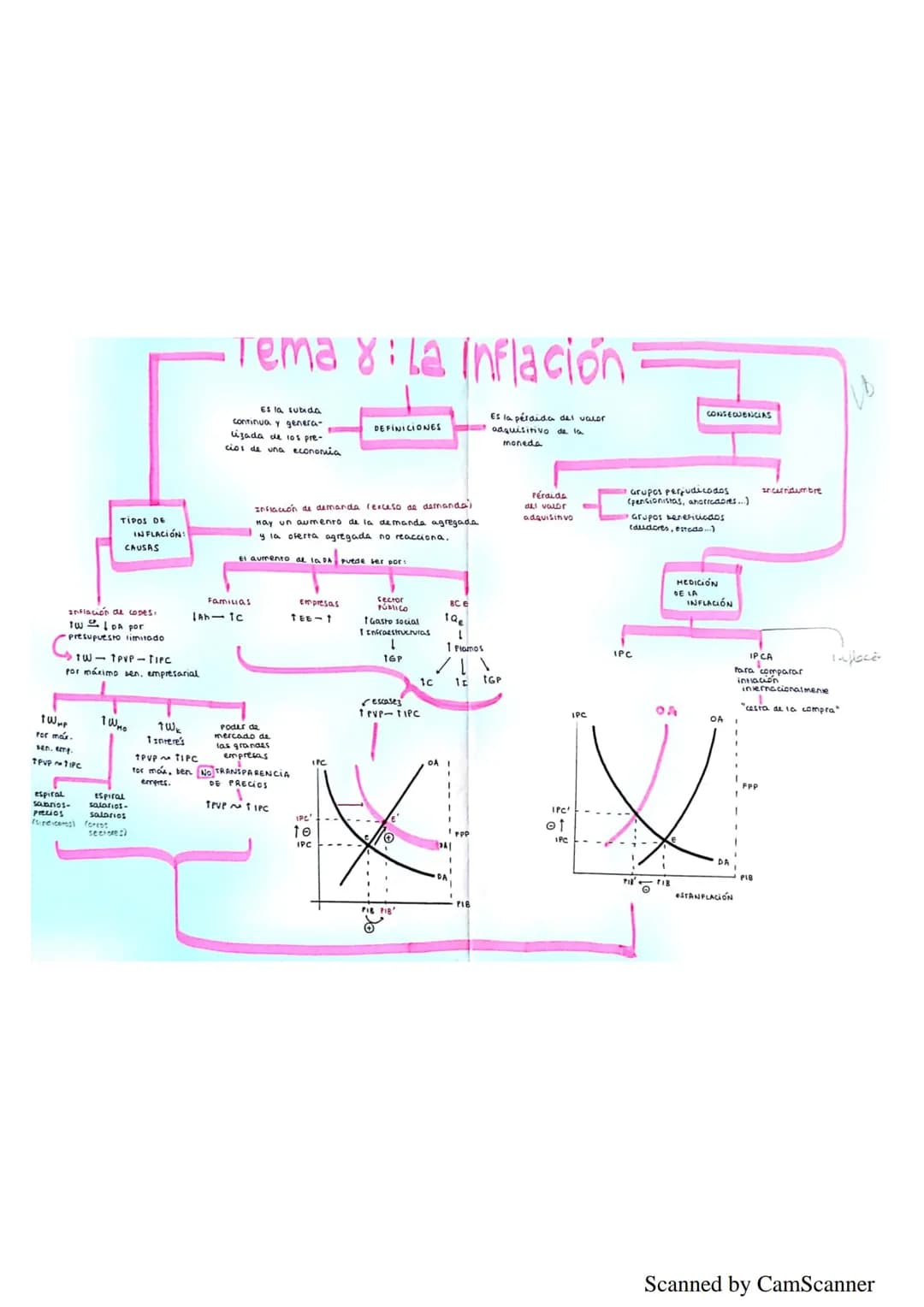 
<h2 id="problemaeconmicorecursosescasosynecesidadesilimitadas">Problema económico: Recursos escasos y necesidades ilimitadas</h2>
<p>El pro