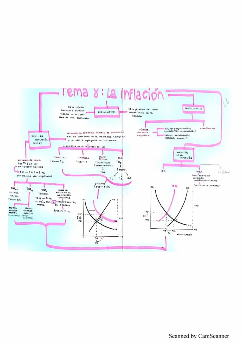 
<h2 id="problemaeconmicorecursosescasosynecesidadesilimitadas">Problema económico: Recursos escasos y necesidades ilimitadas</h2>
<p>El pro