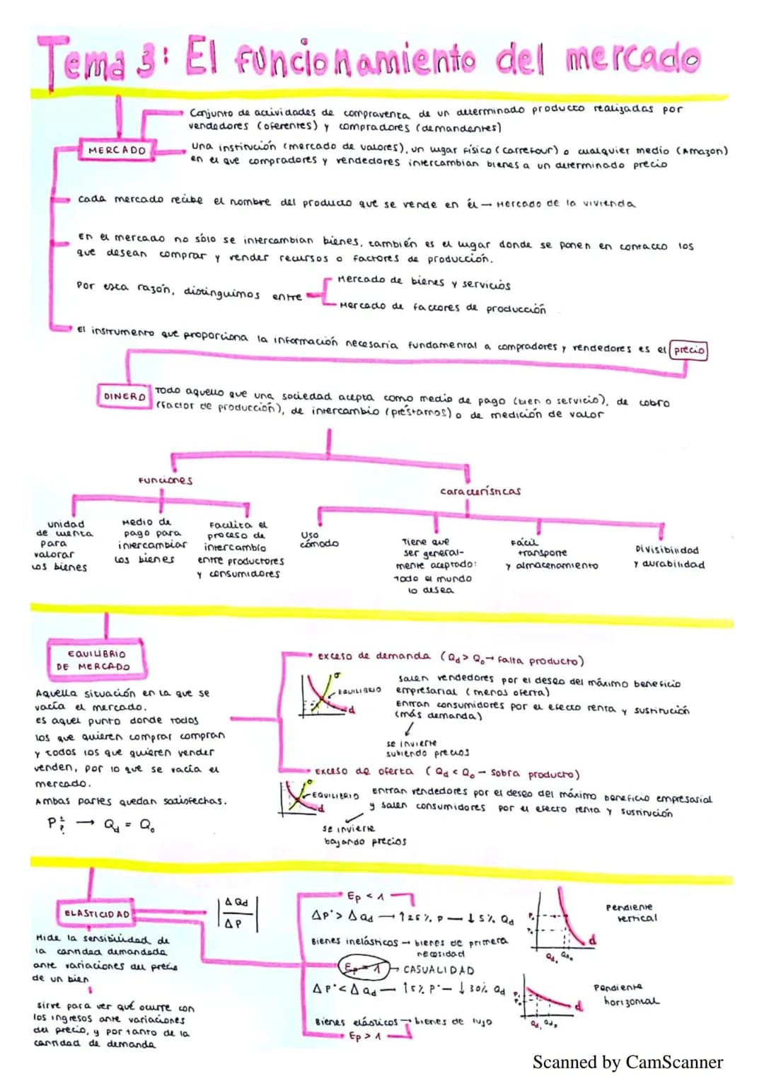 
<h2 id="problemaeconmicorecursosescasosynecesidadesilimitadas">Problema económico: Recursos escasos y necesidades ilimitadas</h2>
<p>El pro