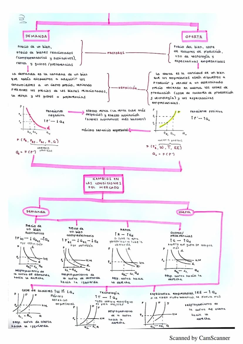 
<h2 id="problemaeconmicorecursosescasosynecesidadesilimitadas">Problema económico: Recursos escasos y necesidades ilimitadas</h2>
<p>El pro