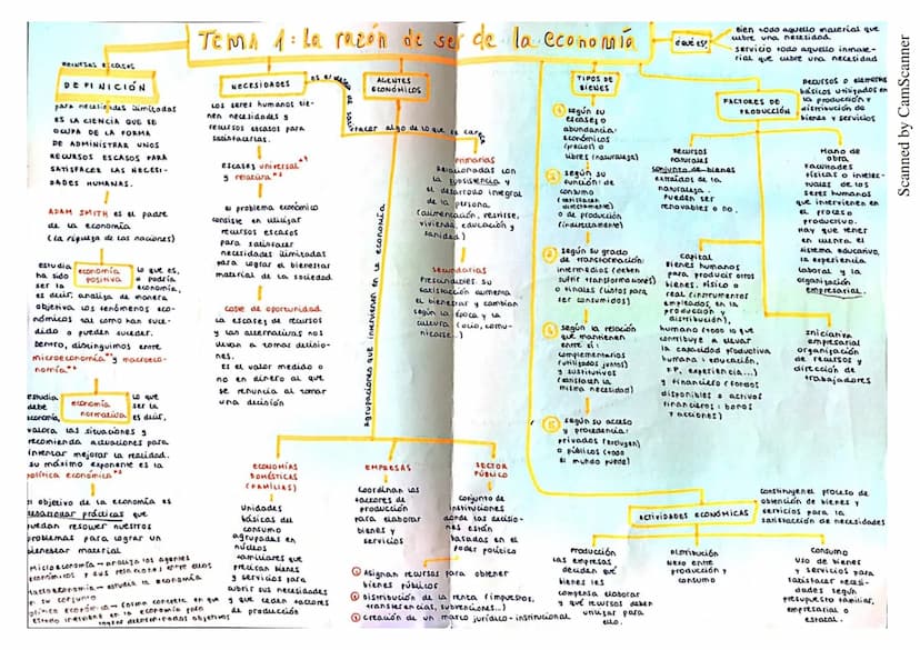
<h2 id="problemaeconmicorecursosescasosynecesidadesilimitadas">Problema económico: Recursos escasos y necesidades ilimitadas</h2>
<p>El pro