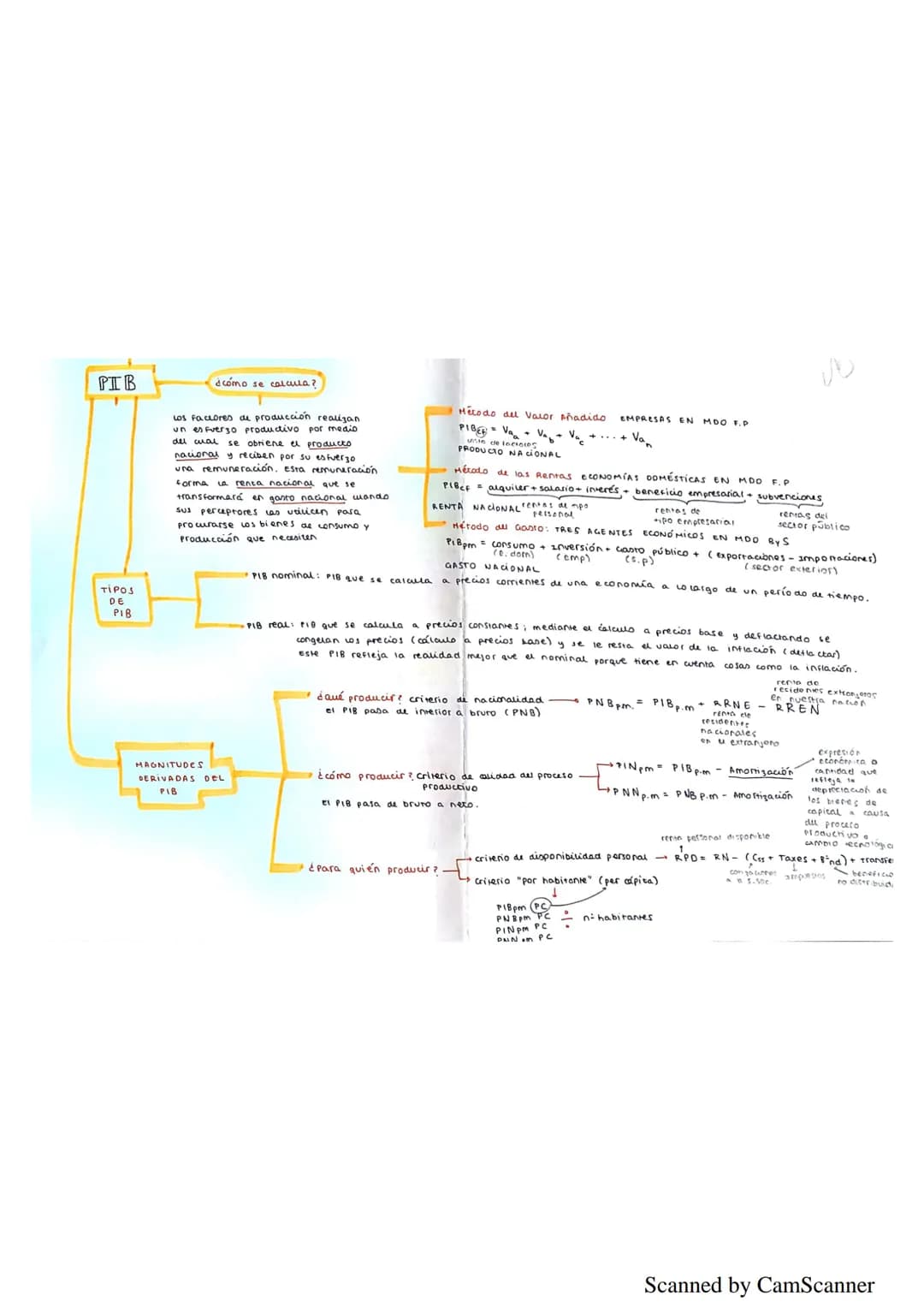 
<h2 id="problemaeconmicorecursosescasosynecesidadesilimitadas">Problema económico: Recursos escasos y necesidades ilimitadas</h2>
<p>El pro