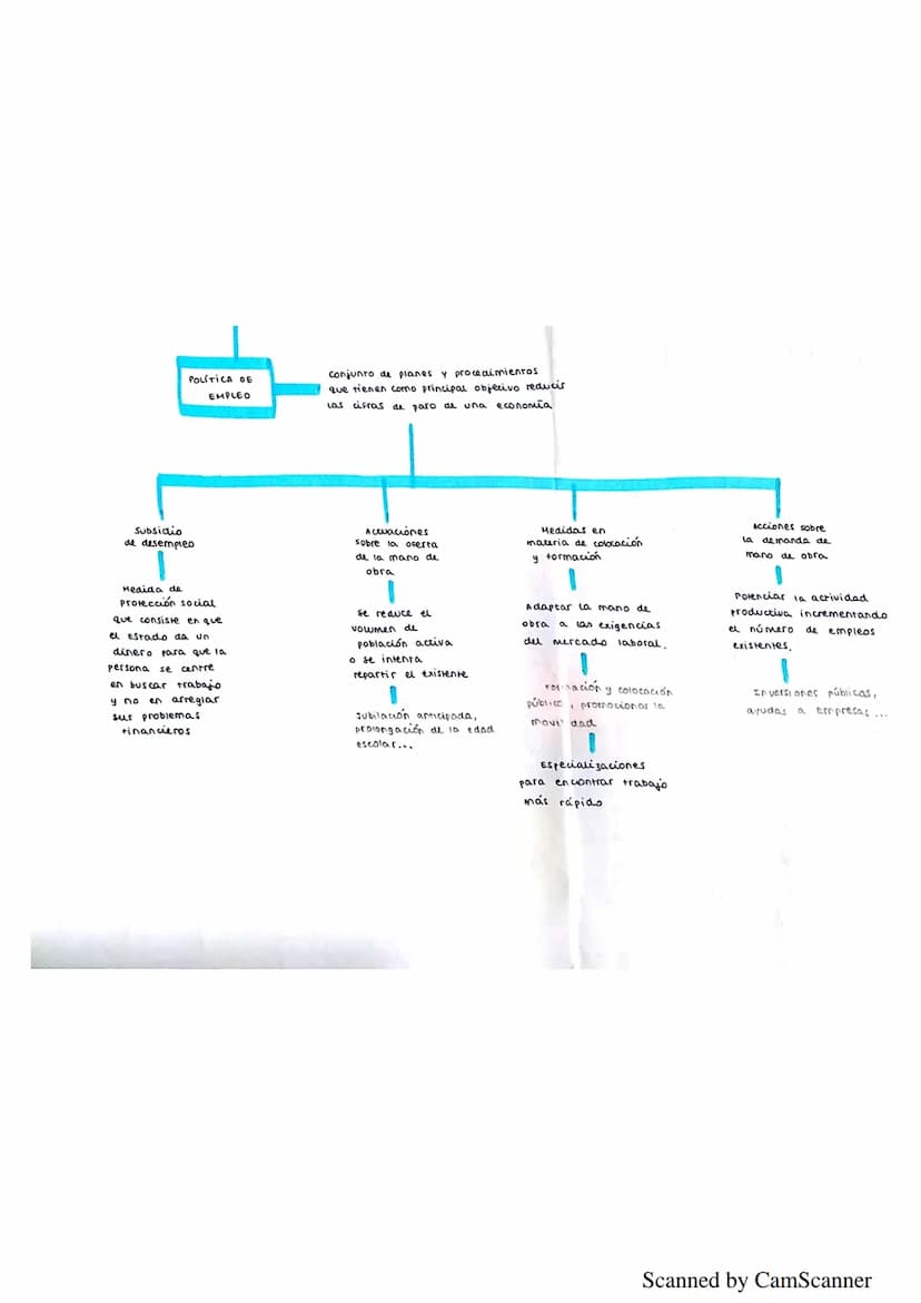 
<h2 id="problemaeconmicorecursosescasosynecesidadesilimitadas">Problema económico: Recursos escasos y necesidades ilimitadas</h2>
<p>El pro