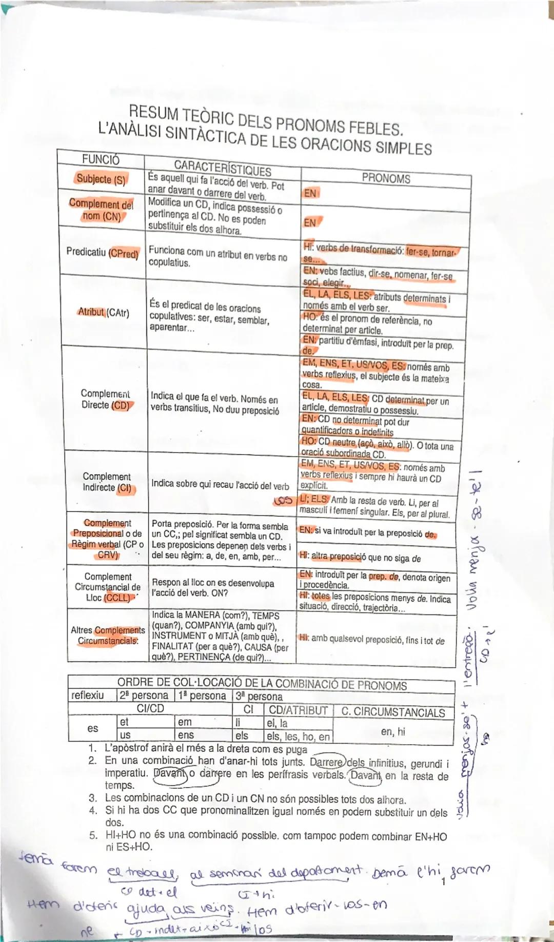 COMENTARI
Examon
Valencia
propretools textos
TEMA
-TESTRUCTURA
-RESUM
Loheencial fons, resum exructural
adequacies/funuo del lenguatge (apel