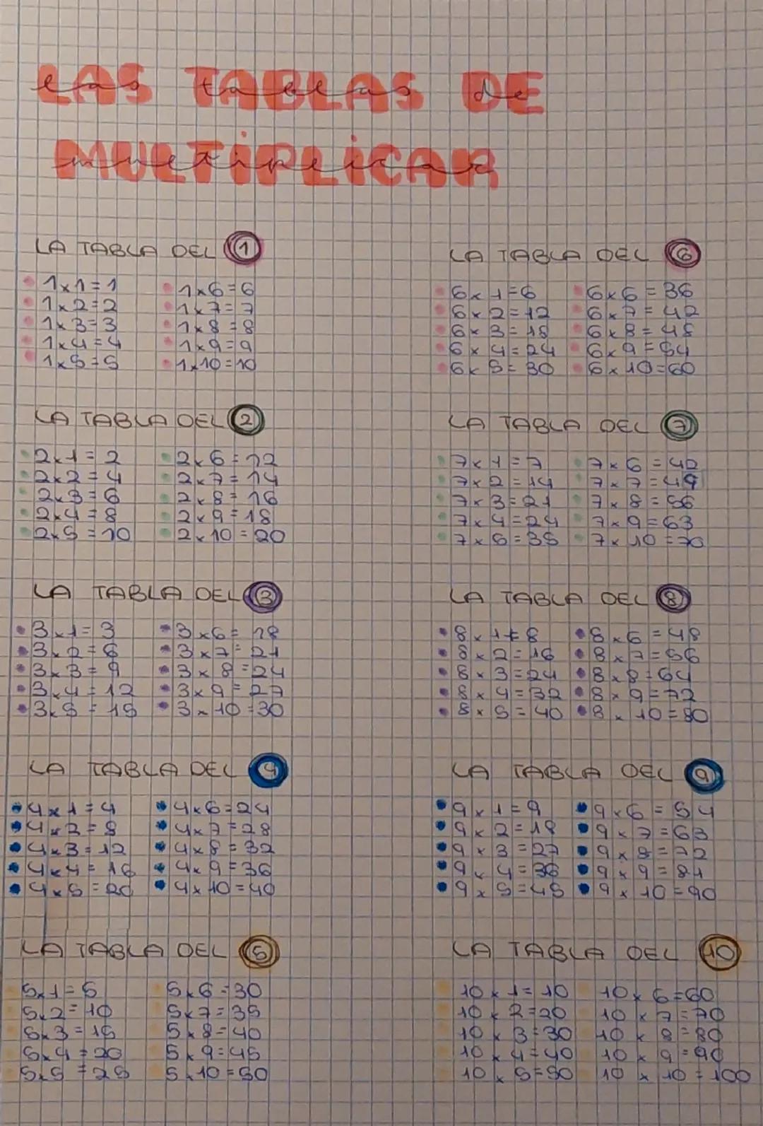 efas to be as DE
fileanRe
LA TABLA DEL 1
1x1=1
1x66
1x2=2
13=3
1x33
8=8L
1x4=4
1x5=5
1*9=9
1.10=10
LA TABLA DEL 2
2x1 = 2
2x2=4
216372
12x7=