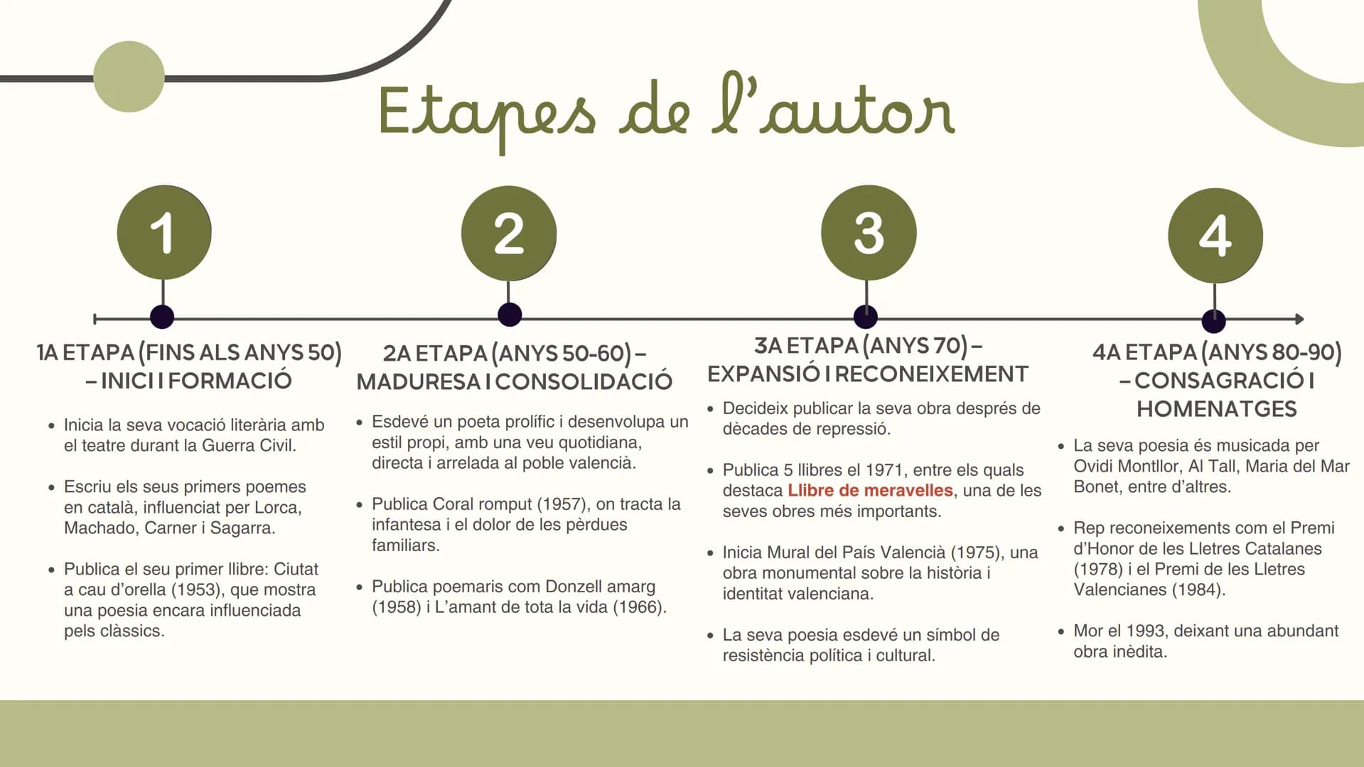 - $\rightarrow$
- Vicent Andrés
- ESTELLÉS

Professora: Judith Gallardo Ortiz # Índex de
CONTINGUTS

01. Biografia d'Estellés

02. Context h