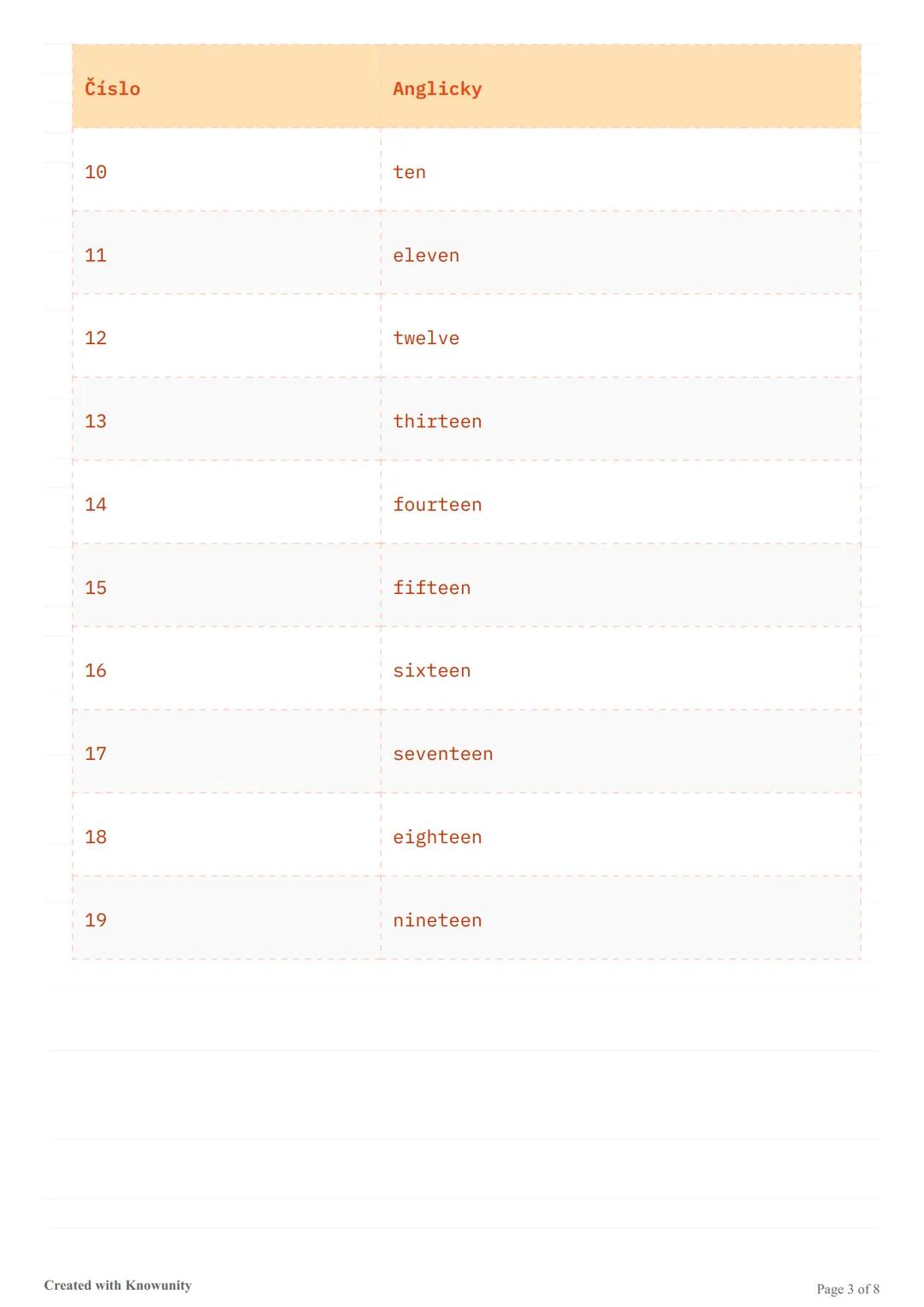 # Čísla od 0 do 1000 v angličtině

Přehled anglických číslovek od 0 do 1000 s jejich správným pravopisem
a výslovností.

# Čísla od 0 do 100