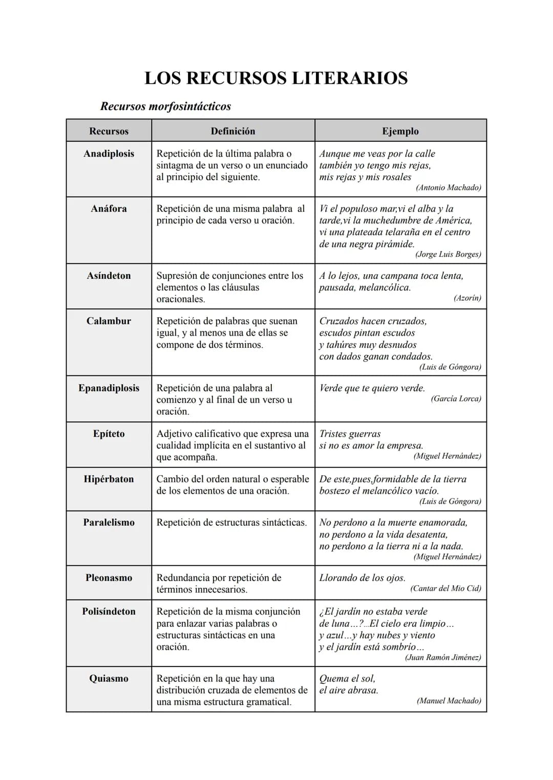 Recursos Literarios