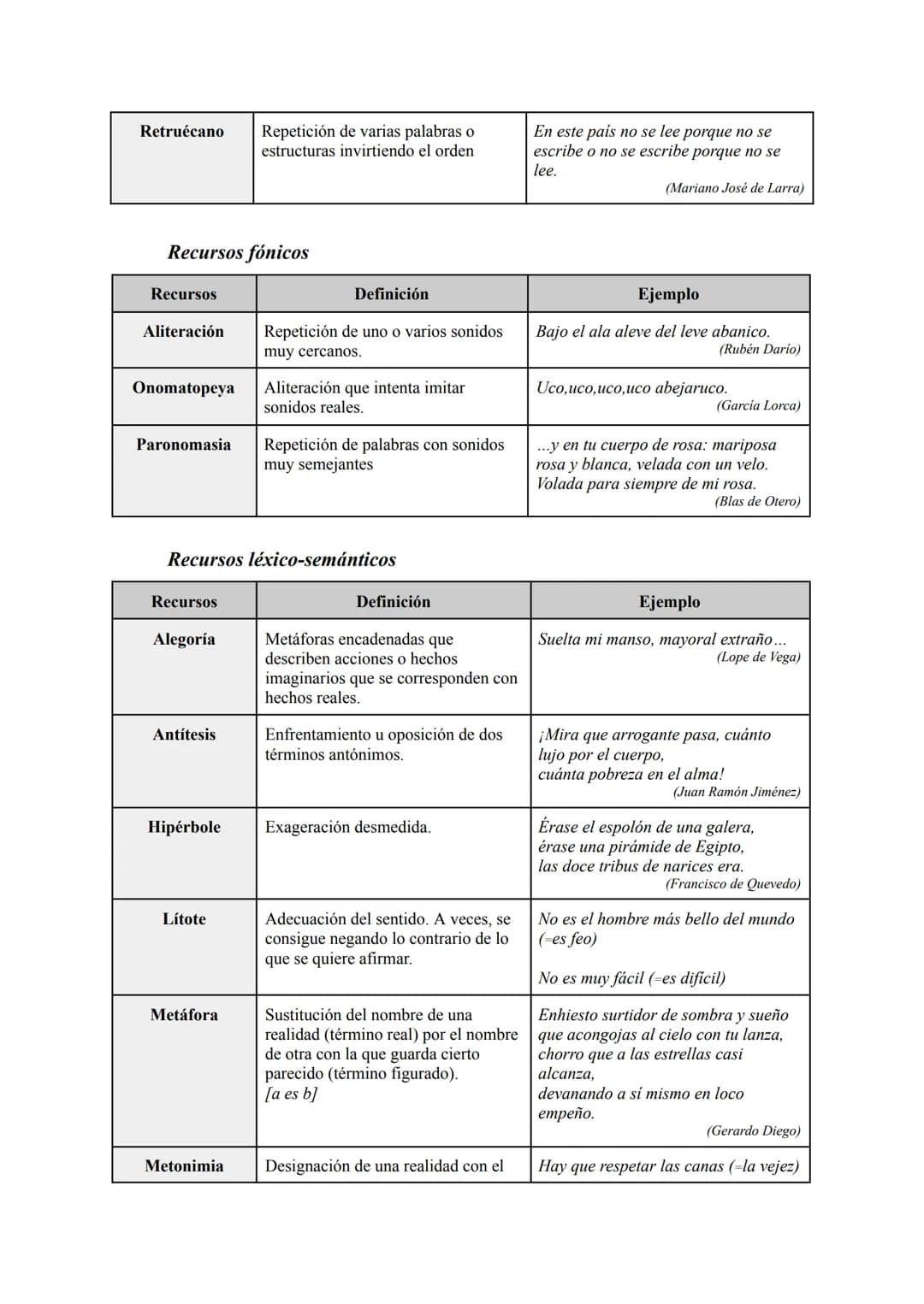 Recursos morfosintácticos
Recursos
Anáfora
Anadiplosis Repetición de la última palabra o
sintagma de un verso o un enunciado
al principio de