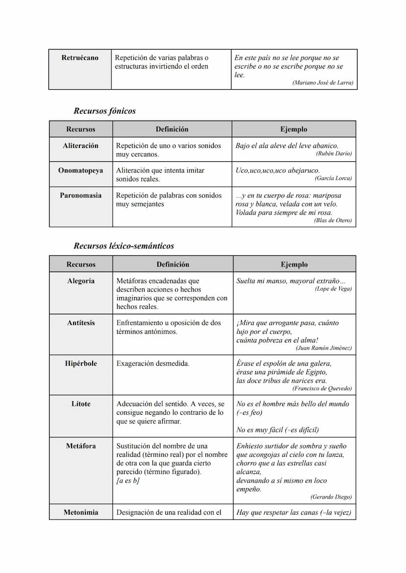 Recursos morfosintácticos
Recursos
Anáfora
Anadiplosis Repetición de la última palabra o
sintagma de un verso o un enunciado
al principio de