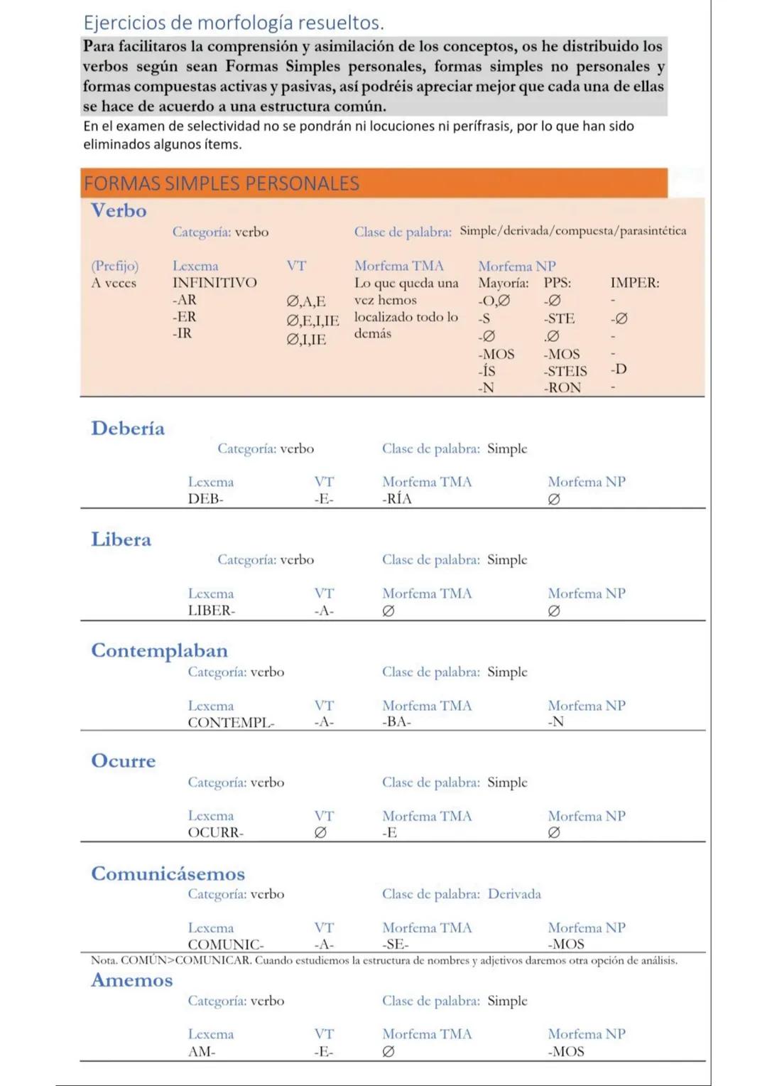 Ejercicios de morfología resueltos.
Para facilitaros la comprensión y asimilación de los conceptos, os he distribuido los
verbos según sean 