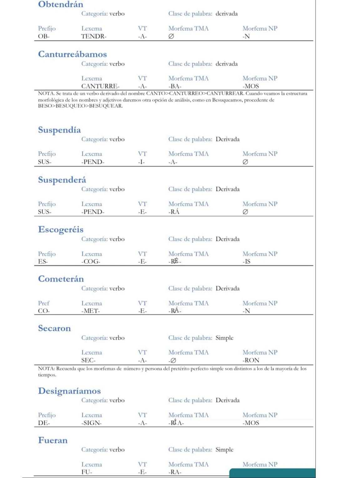 Ejercicios de morfología resueltos.
Para facilitaros la comprensión y asimilación de los conceptos, os he distribuido los
verbos según sean 
