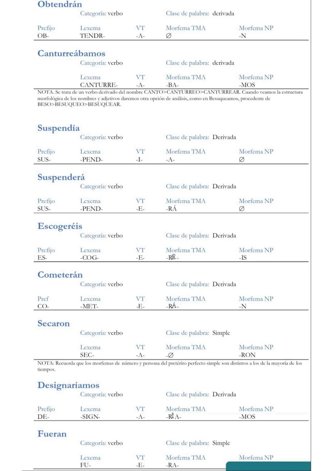 Ejercicios de morfología resueltos.
Para facilitaros la comprensión y asimilación de los conceptos, os he distribuido los
verbos según sean 