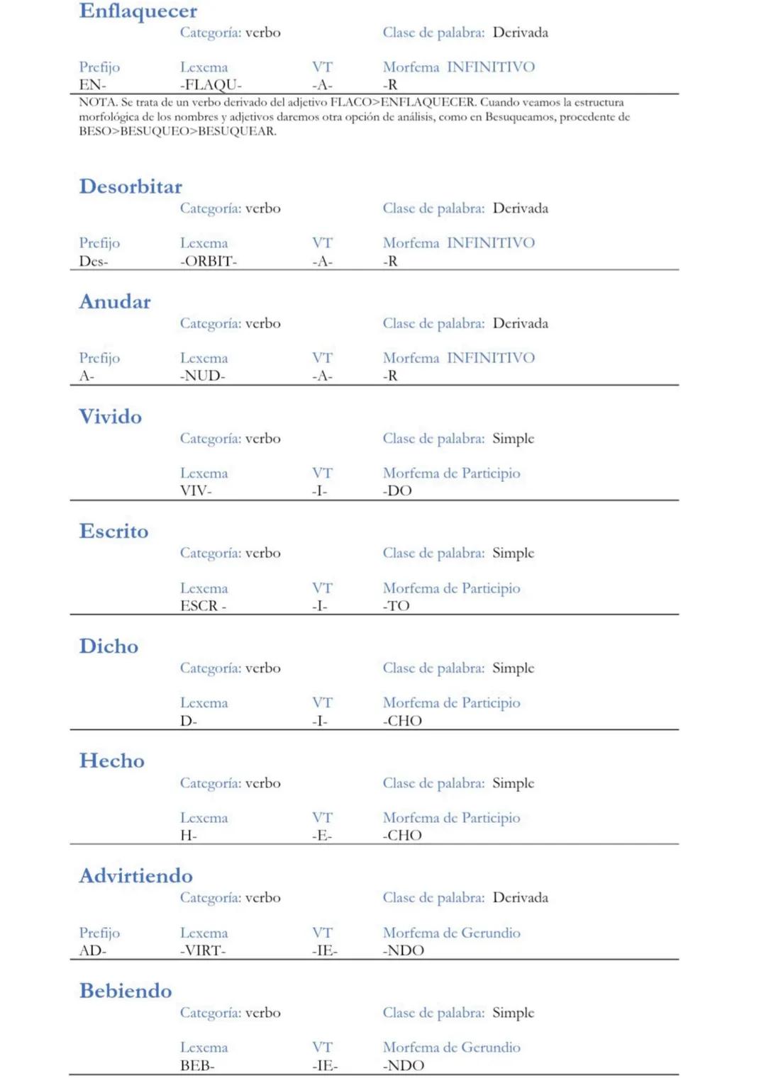 Ejercicios de morfología resueltos.
Para facilitaros la comprensión y asimilación de los conceptos, os he distribuido los
verbos según sean 