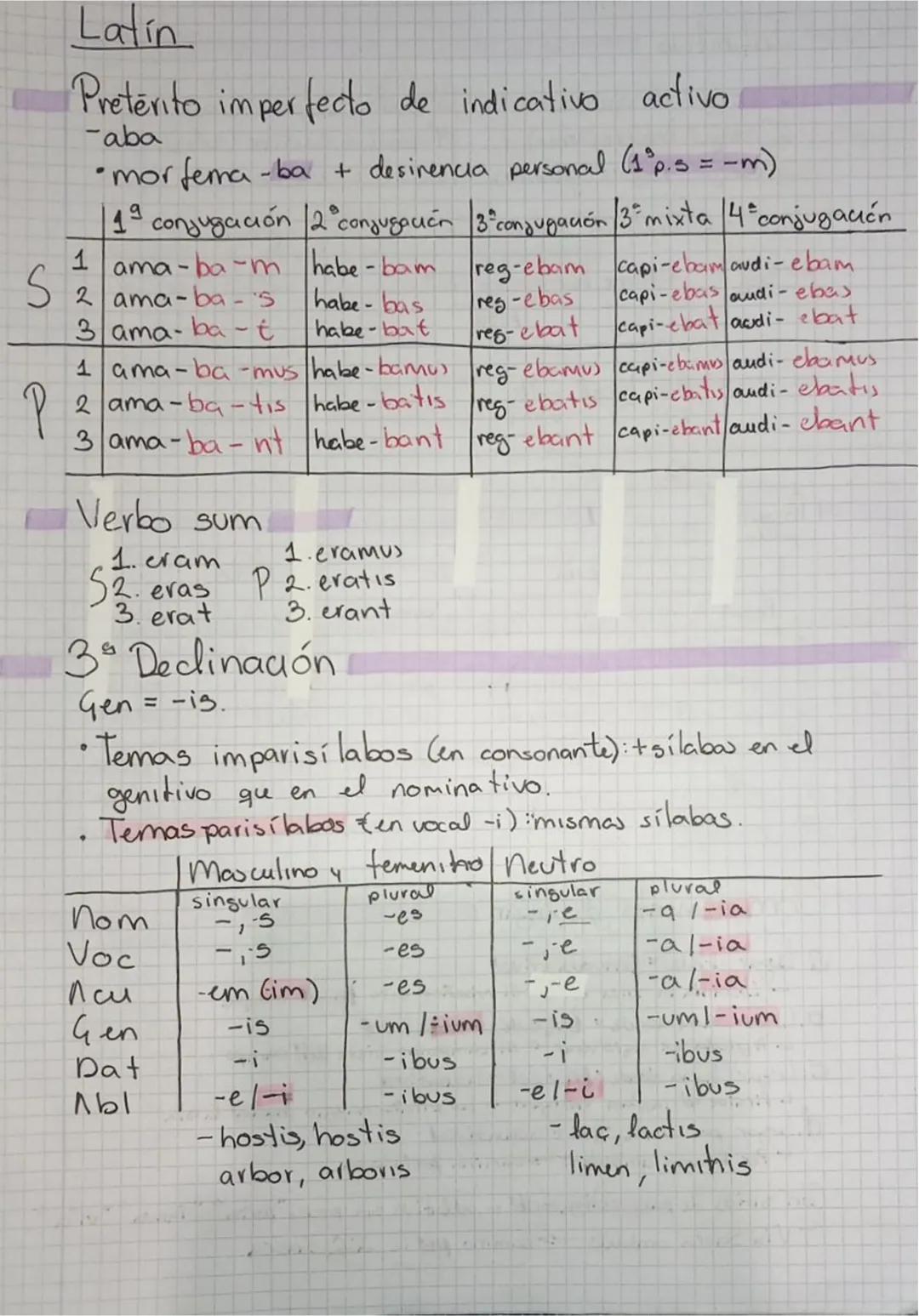 Latín

Casos
tunuen intactica
#nominativo = Suj, Atributo
vocativo = inter pelación (Voc) = nos llamamos
acusativo = compl. directo (CD)
#ge
