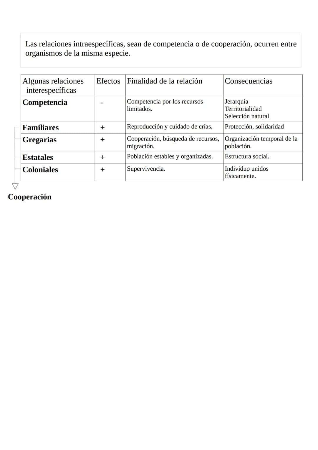 BIOSFERA Y
ECOSISTEMAS
Denominamos biosfera al subsistemas terrestres formado por el conjunto de seres
vivos que habitan en la tierra y toda