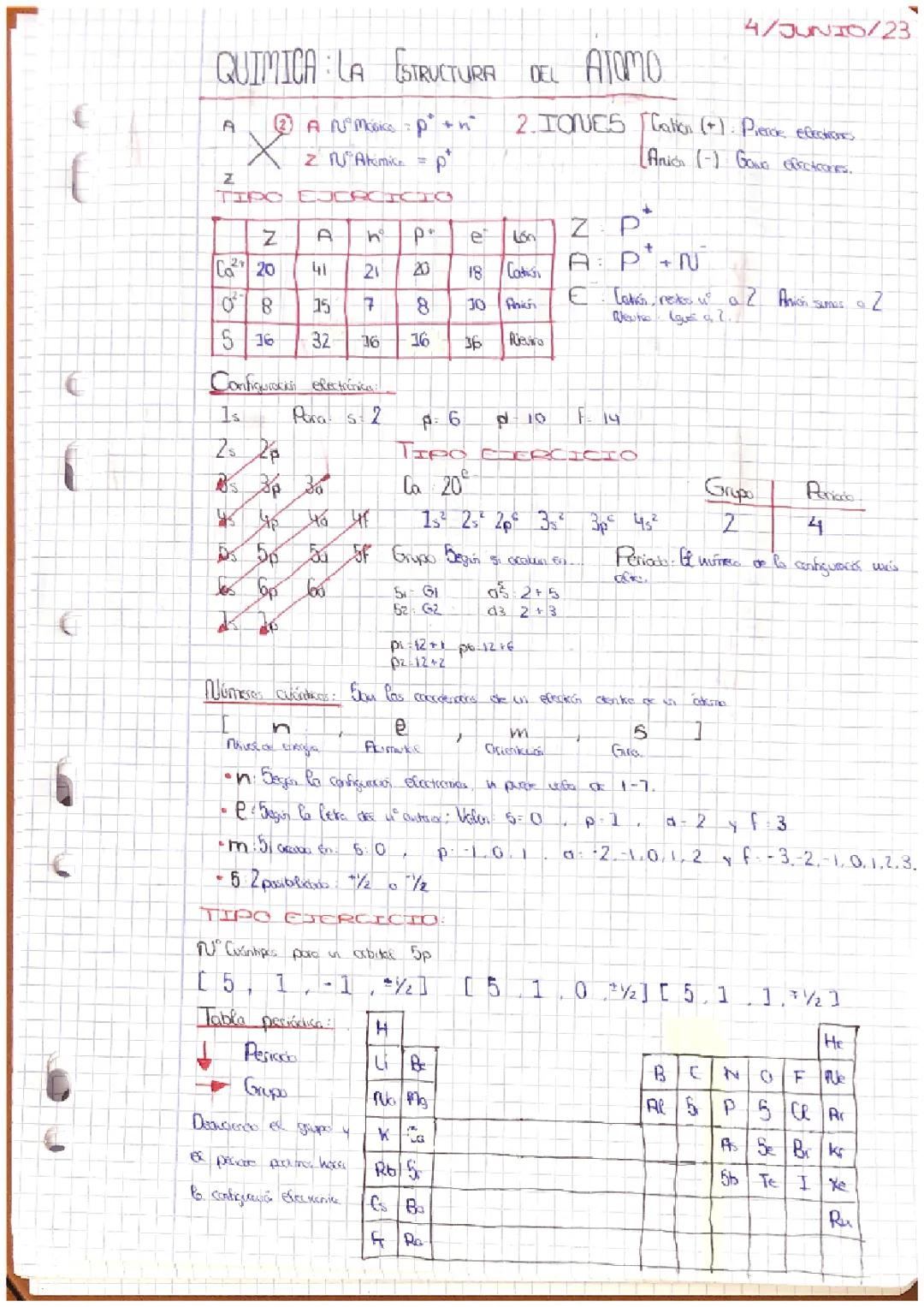 La Estructura del Átomo 