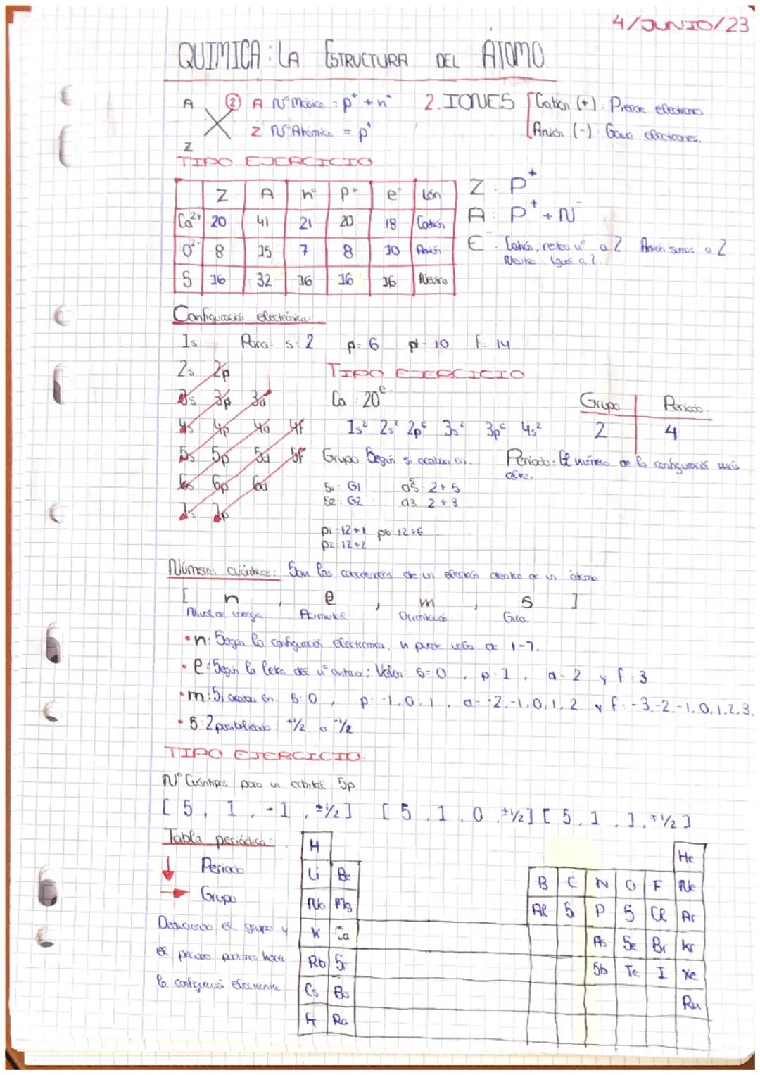 C
G
QUIMICA LA ESTRUCTURA DEL ATOMO
2A Nº Masica P²+n²
z no Rhinie =p²
A
X
Z
TIPO EJERCICIO
Ng
Z
C2²20
08
5 16
Configuracii
1s
2s 2p
A
41 21