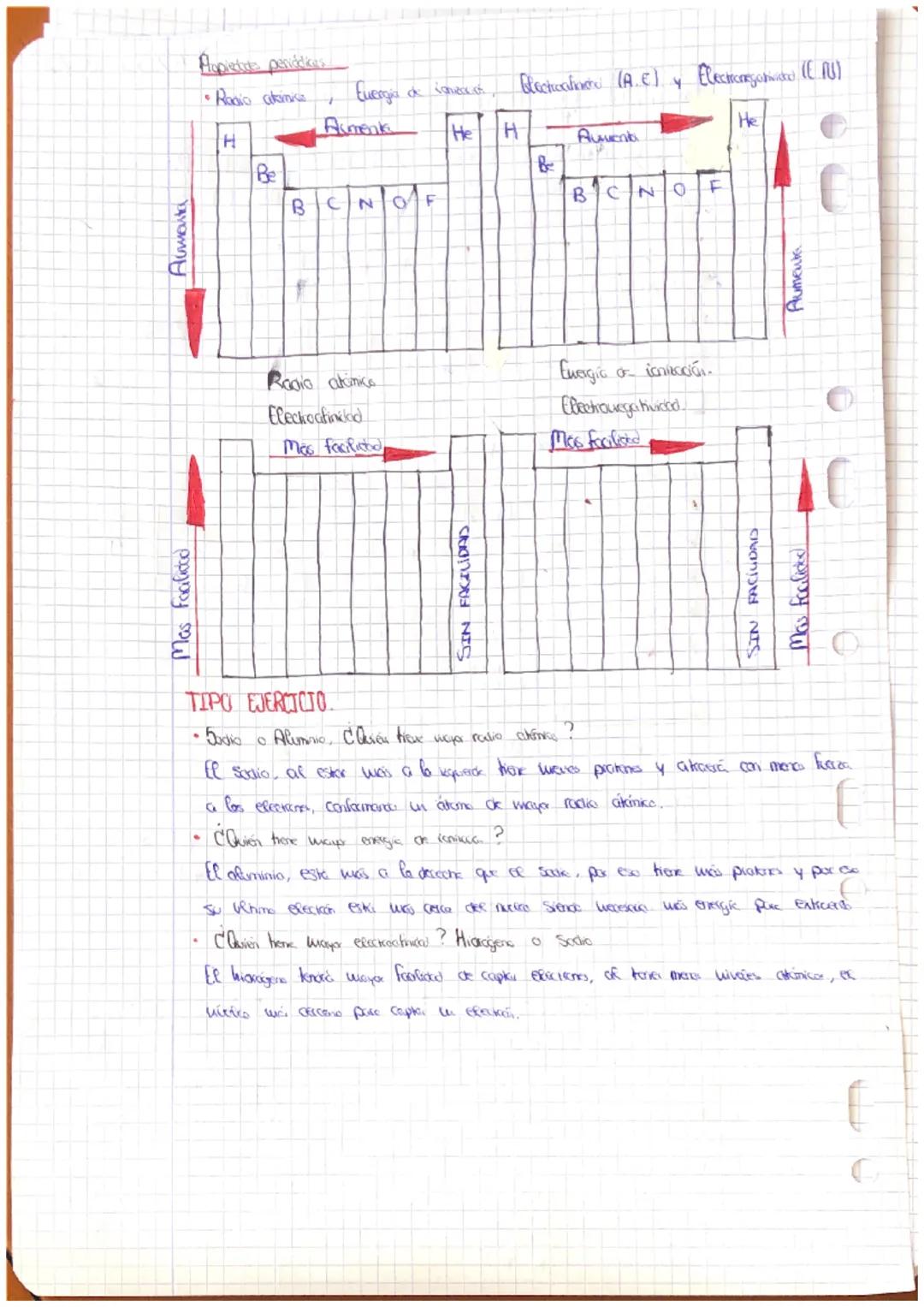 C
G
QUIMICA LA ESTRUCTURA DEL ATOMO
2A Nº Masica P²+n²
z no Rhinie =p²
A
X
Z
TIPO EJERCICIO
Ng
Z
C2²20
08
5 16
Configuracii
1s
2s 2p
A
41 21