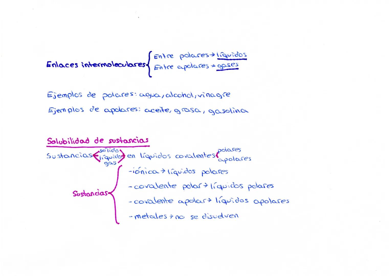 ENLACE
Enlace Químico
Enlaces
entre
Metal
Alcalino
s
teen la
entre moléculas
atomos.
- iónico
Los metales quieren perder electrones
Y
los no