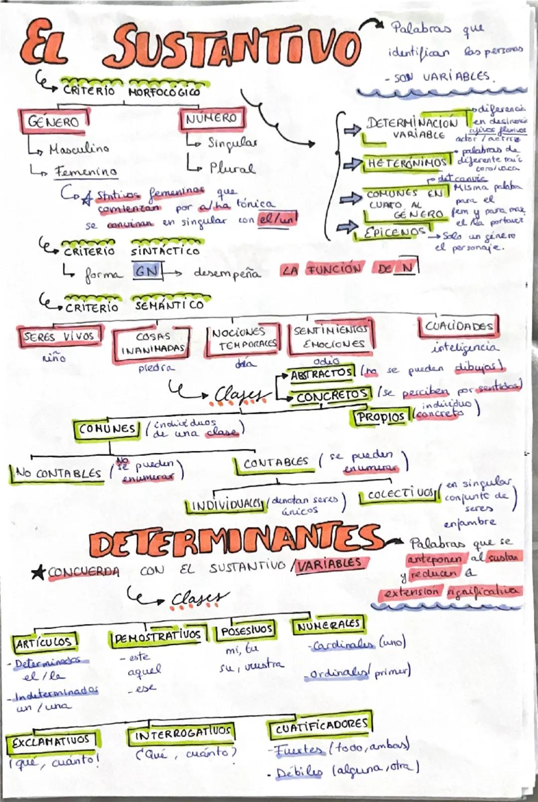 # COMUNICACIÓN VERBAL

6.  Elementos de la comunicación

Proceso en el que
el emisor elige palabras
en función de una
determinada intención 