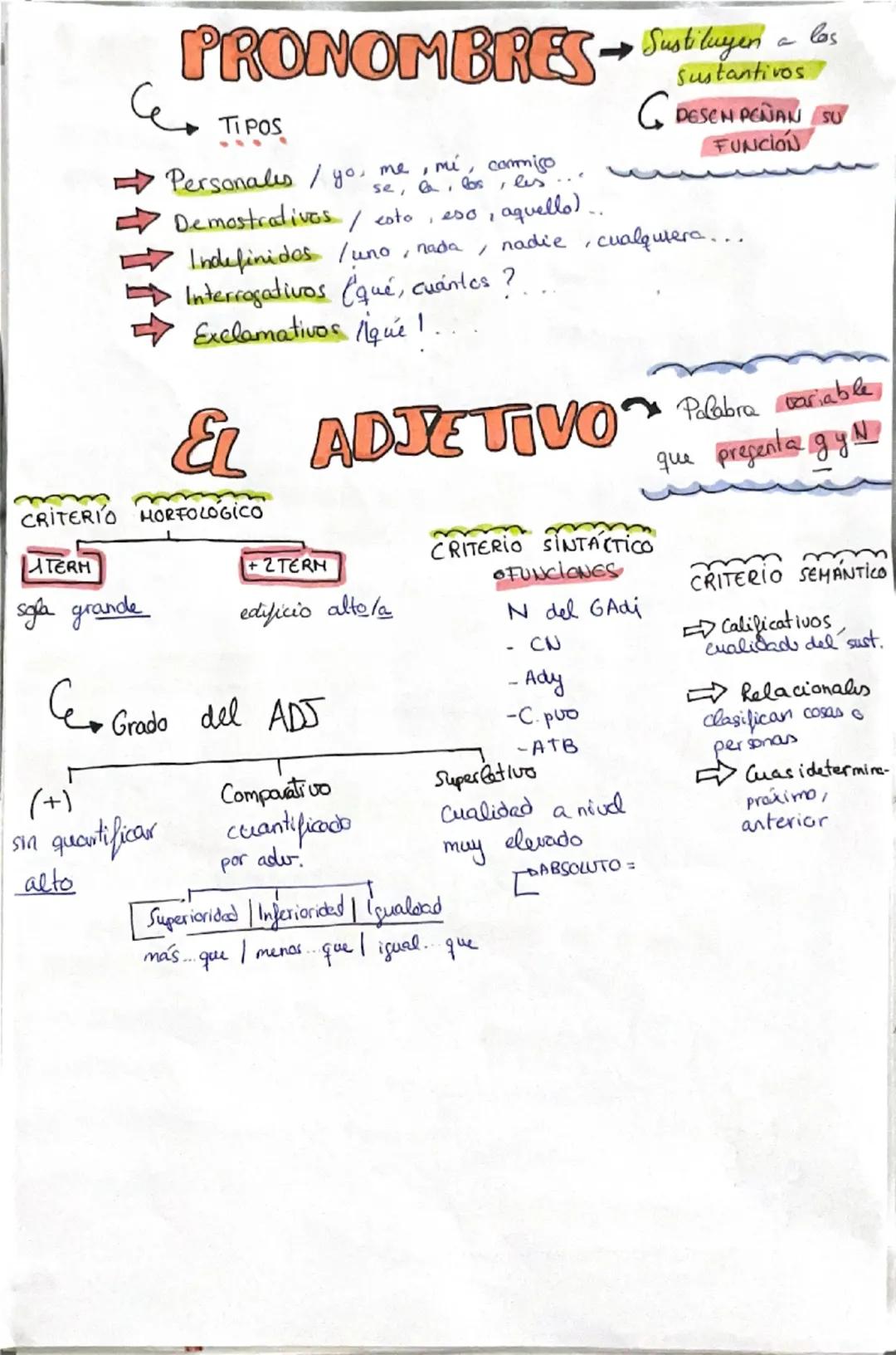 # COMUNICACIÓN VERBAL

6.  Elementos de la comunicación

Proceso en el que
el emisor elige palabras
en función de una
determinada intención 
